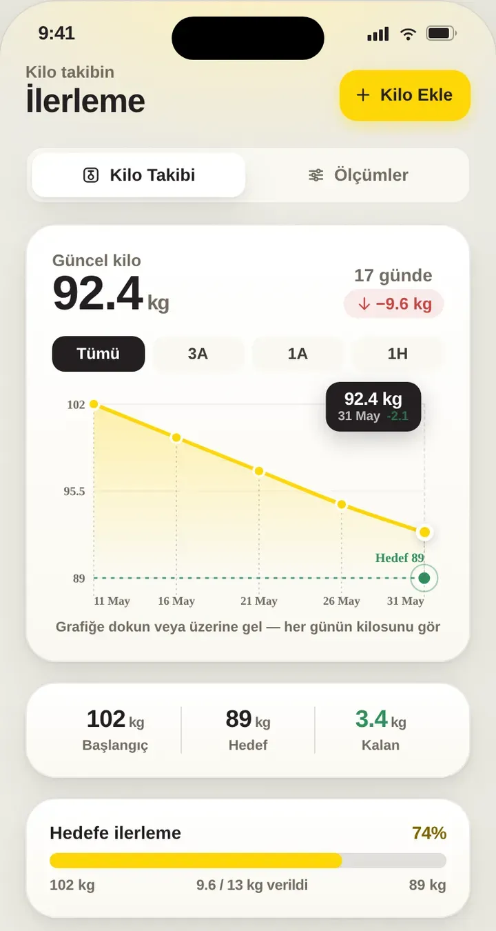 Progress screen with a current weight, a weight chart falling toward a target and a goal progress bar, with sample values